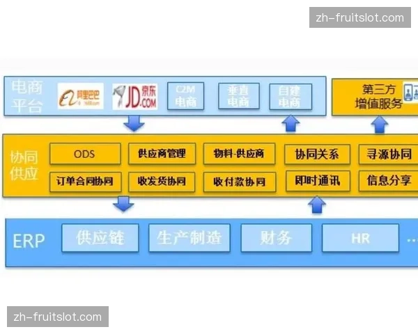 内容供应商与平台方深度协同 缩短这一周期素材流转链路